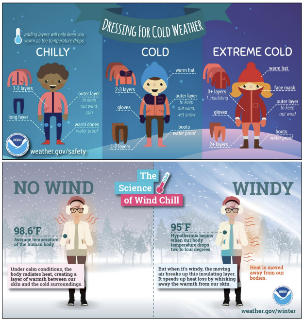 Dressing For Cold Weather graphic with text.